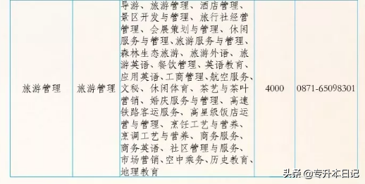 「重磅」2020年昆明学院专升本招生简章