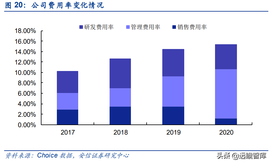 泰祥股份：深耕汽车主轴承盖，大众集团A级零部件供应商