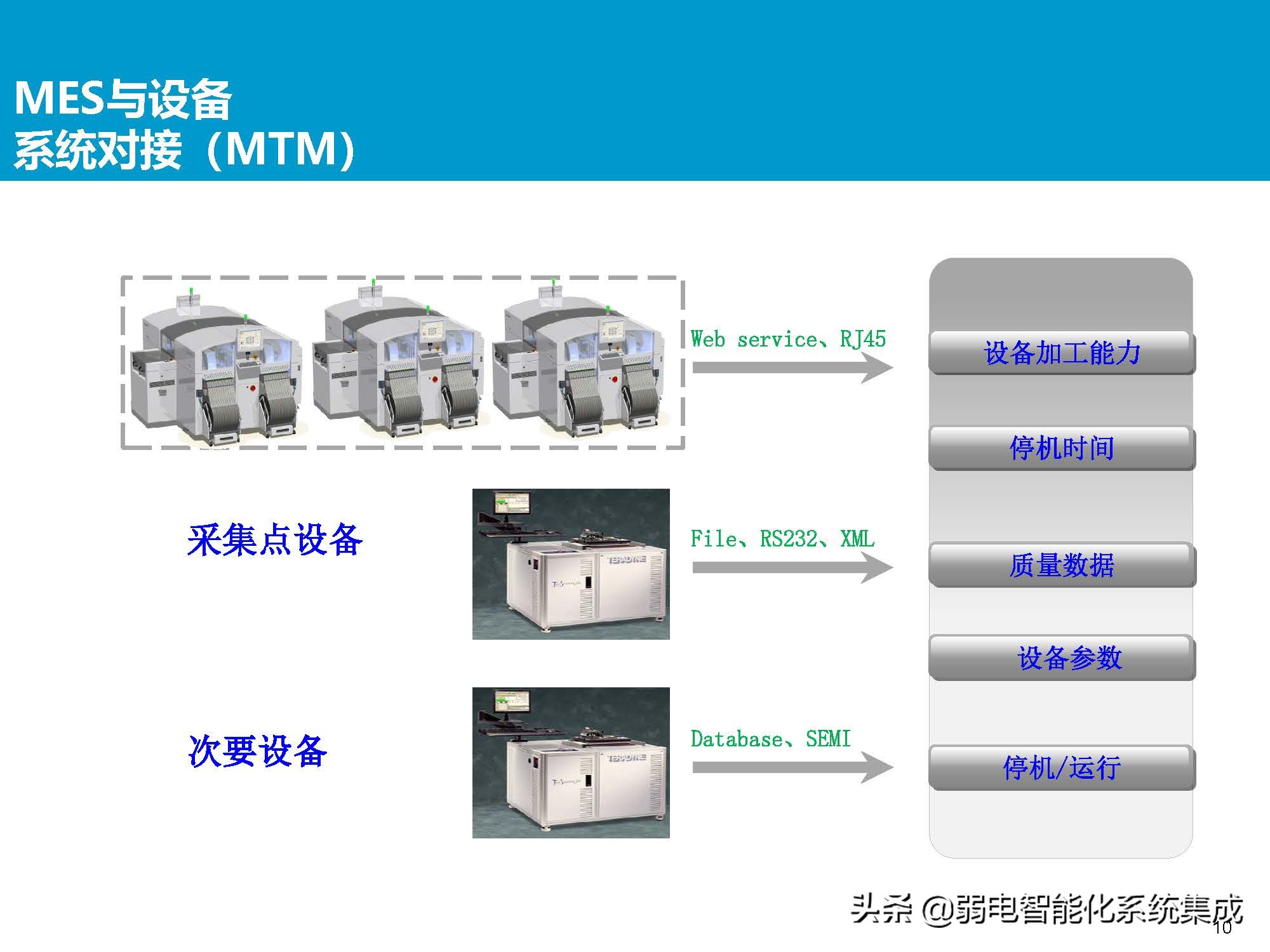 MES系统解决方案