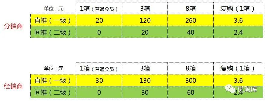 全面了解解酒护肝-甘滋怡分销机制，带你月入过万