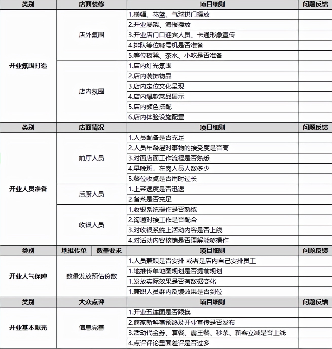 三把刀营销策划，餐饮门店推广知识点分享