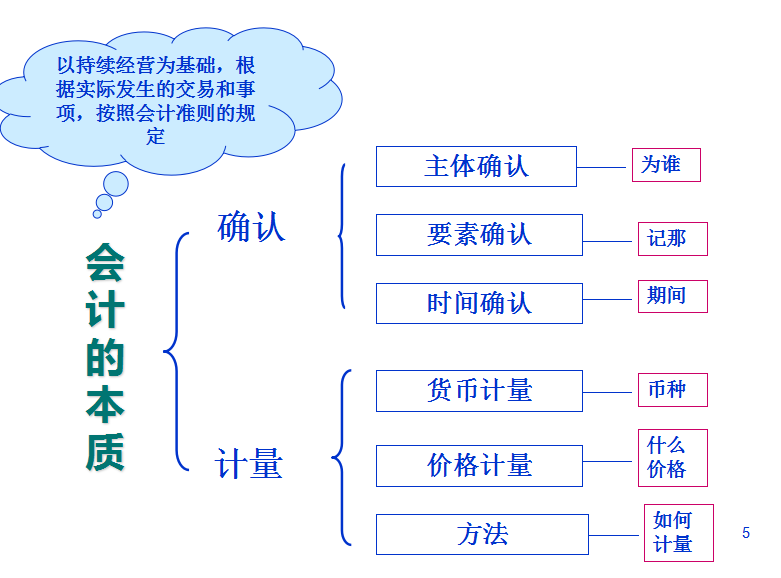 干货，财务报表和财务报表之间的区别，会计人快收下吧