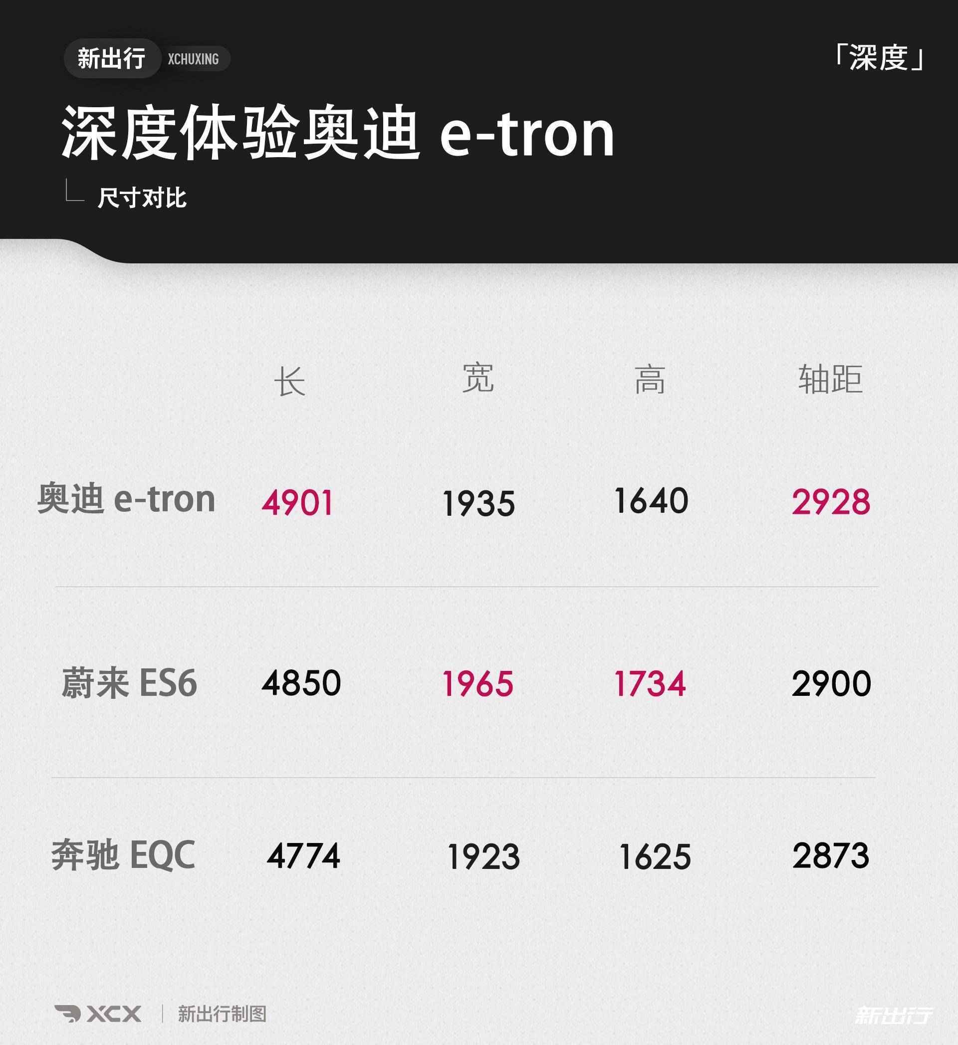 颜值与实力并存 深度体验国产奥迪 e-tron