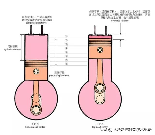 彩色图解汽车的构造与原理，又是一份好资料