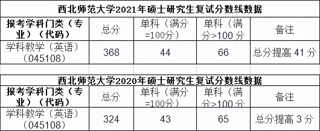 学科英语考研难度分析？