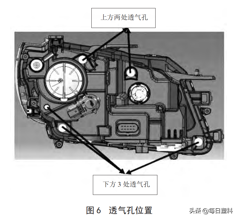 车灯技术丨汽车灯具起雾原因及解决对策