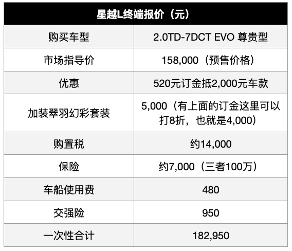 吉利SUV配沃尔沃发动机7月20上市，网友：20万为什么不买途观L？