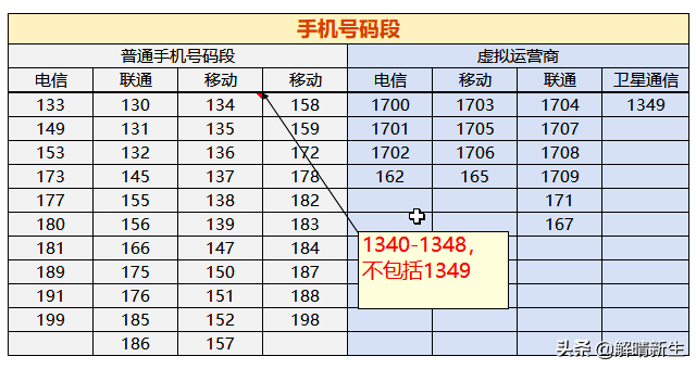 Excel IF\MATCH\INDEX函数实例讲解：判断手机号码是否正确