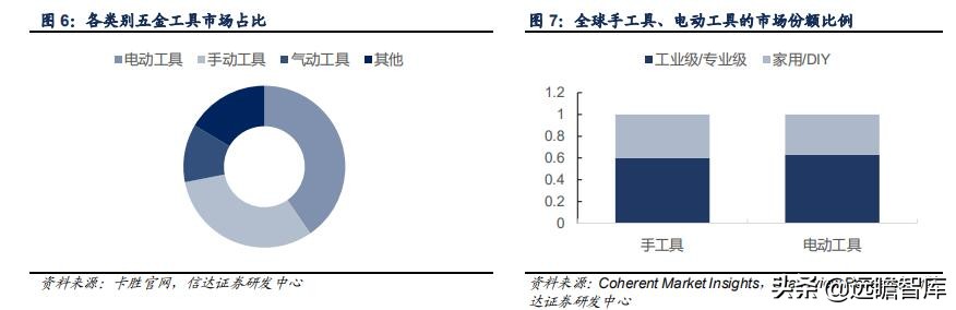 五金工具：我国是全球最大的生产地，外销为主，高端市场仍需努力