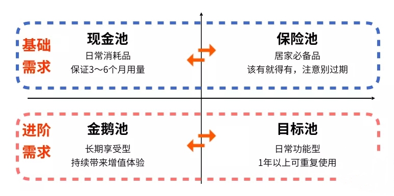 1张「神奇表格」，买买买 vs 扔扔扔不纠结
