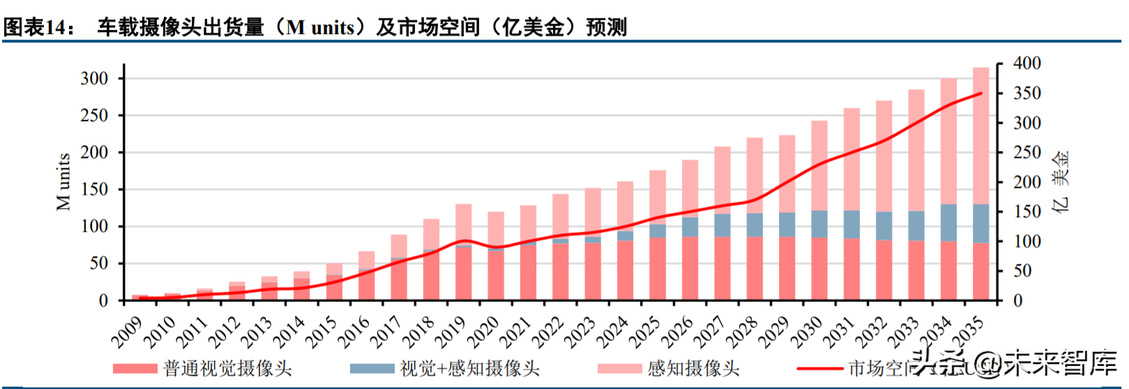 电子行业投资策略：汽车电子蓄势待发，半导体国产化持续推进