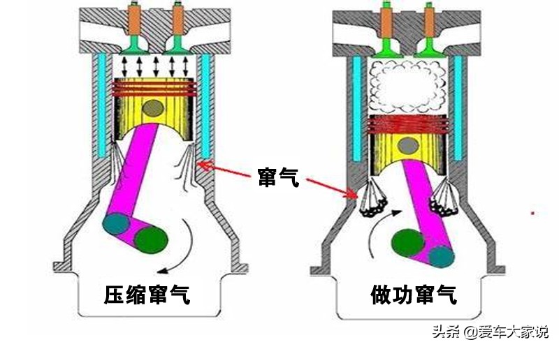 节气门是怎样变脏的？