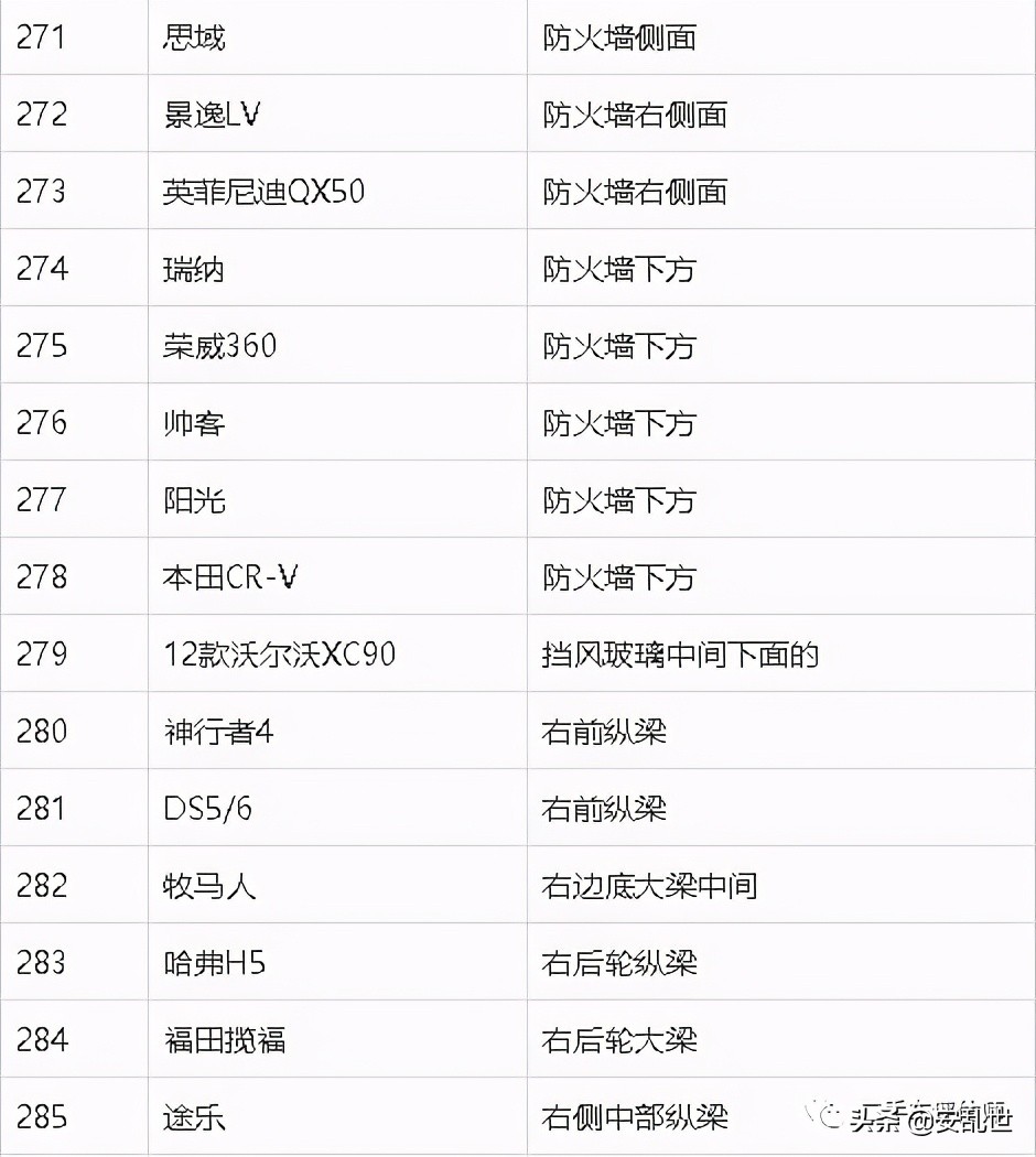 车架号位置大全 | 常见车型车架号位置参考
