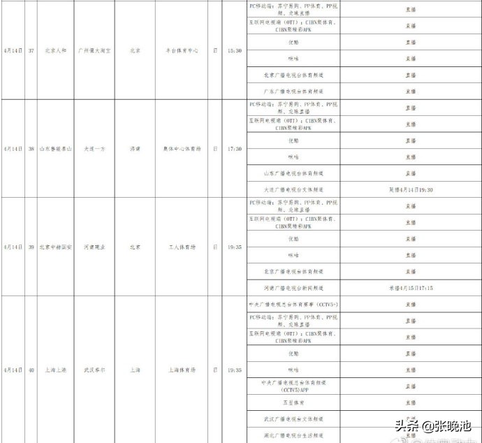 中超德比哪里直播(中超第5轮转播表 天津德比 上港VS武汉 央视通过3大平台直播这4场)