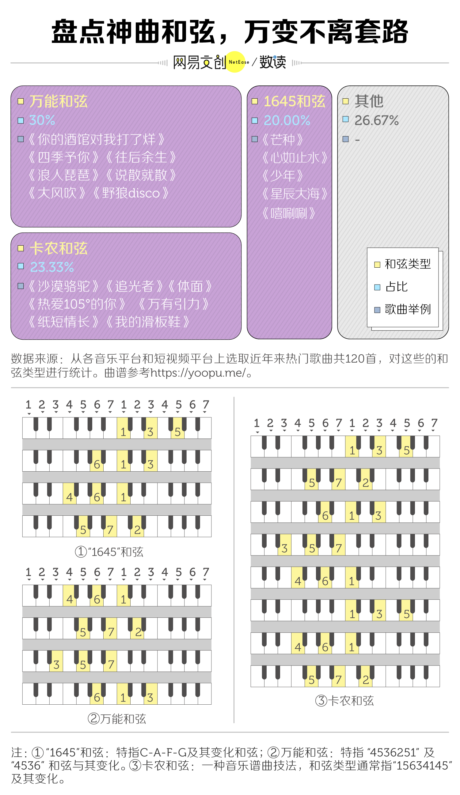 听完120首热榜神曲，我发现了财富密码