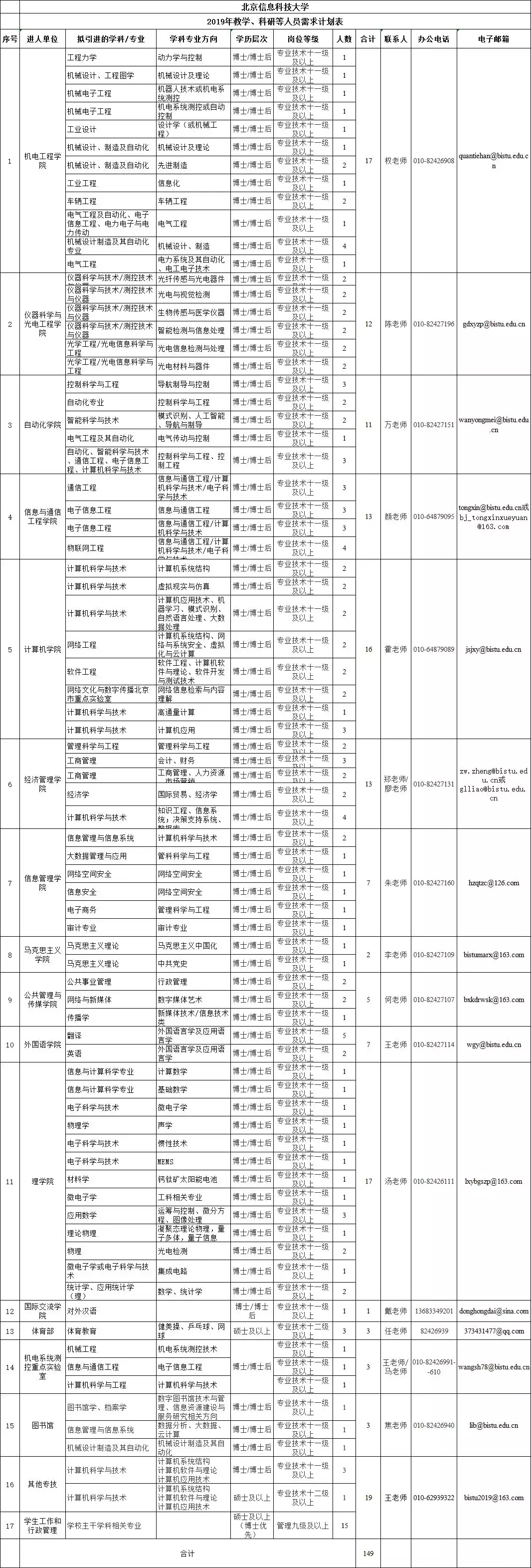 北京国企招聘（速看）