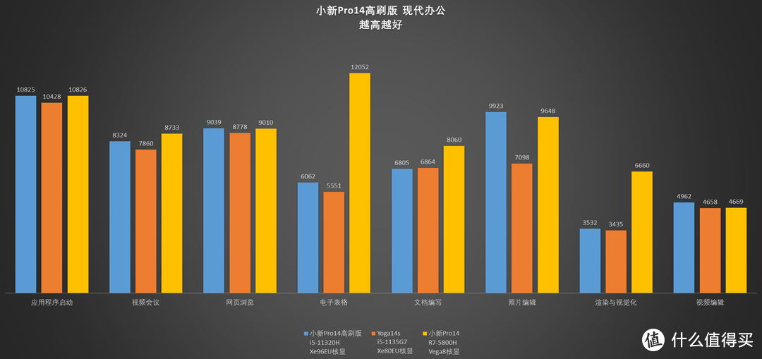 YOGA终结者？联想小新Pro14高刷版开箱测评