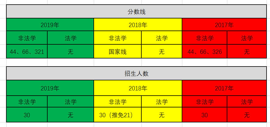 盘点法硕考研性价比超高的12所院校（附学费）