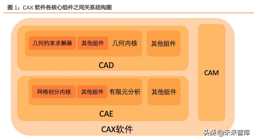 工业软件行业专题报告：工业软件底层技术剖析