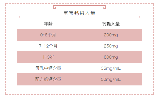 宝宝缺钙有哪些表现？补钙要注意这5点，现在知道还不晚