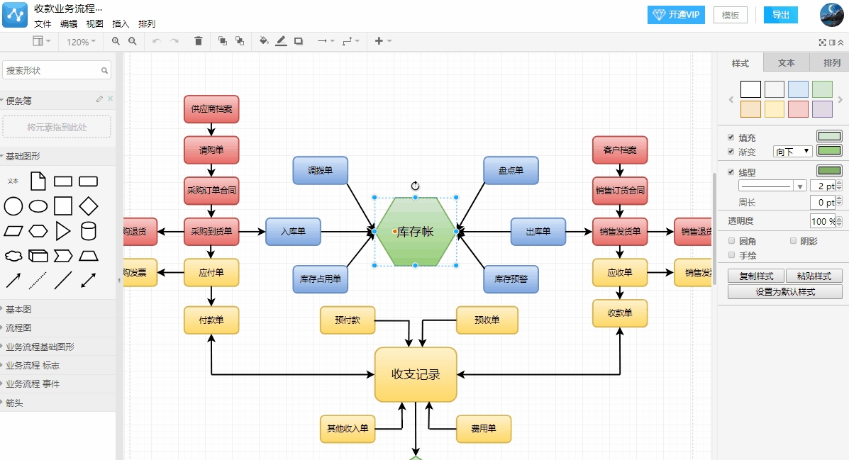 小白也能做出高逼格的流程图,ppt里这个功能我为它疯狂打call