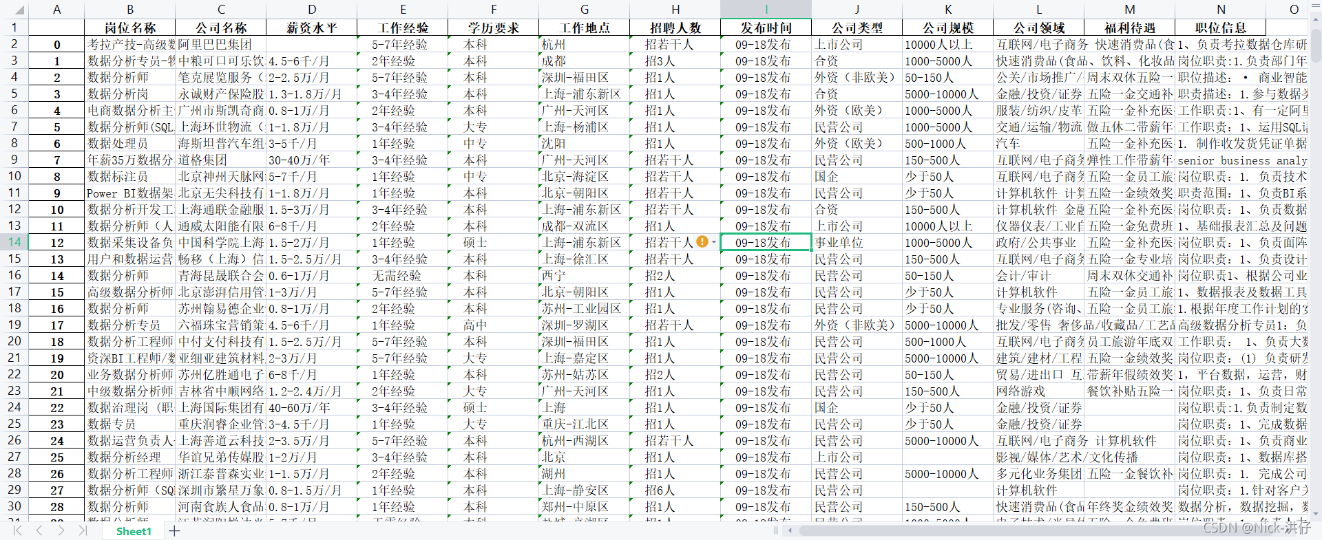 ![呕心沥血的万字长文,Python采集岗位数据,Tableau可视化分析