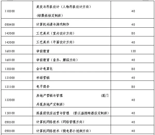 中招出炉｜一中季延养正各招700人，这个国际班招100人...还有侨声毓英紫峰招....今年10大不同