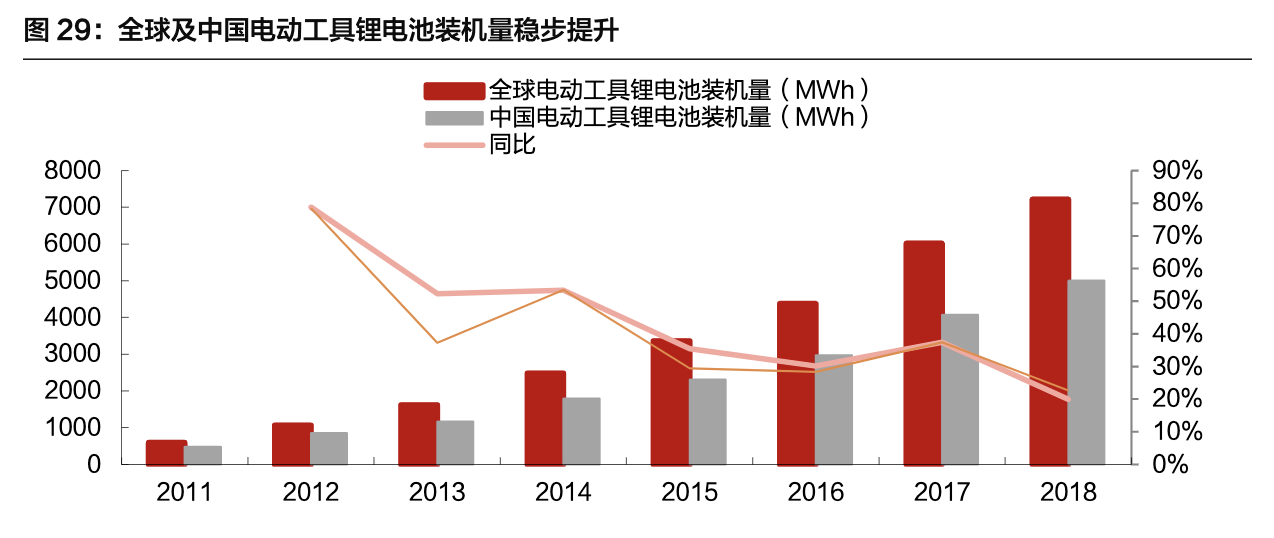 【公司深度】亿纬锂能：各业务并进，打造锂电多元化龙头深度