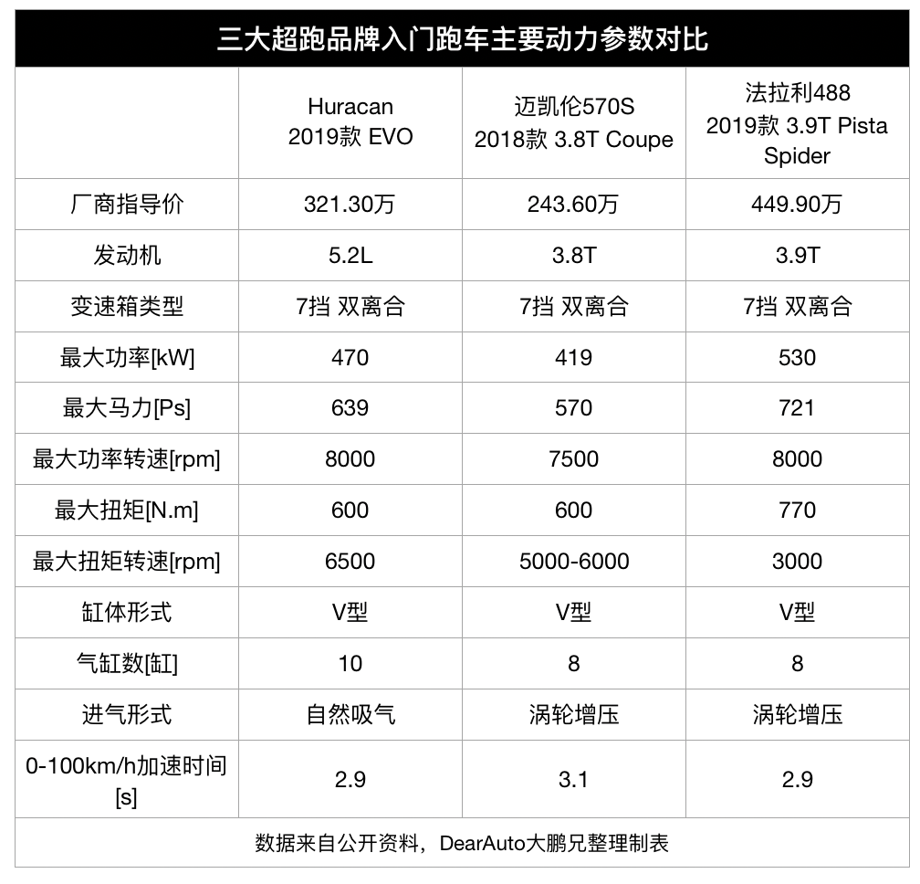 兰博基尼多少钱 限量图片