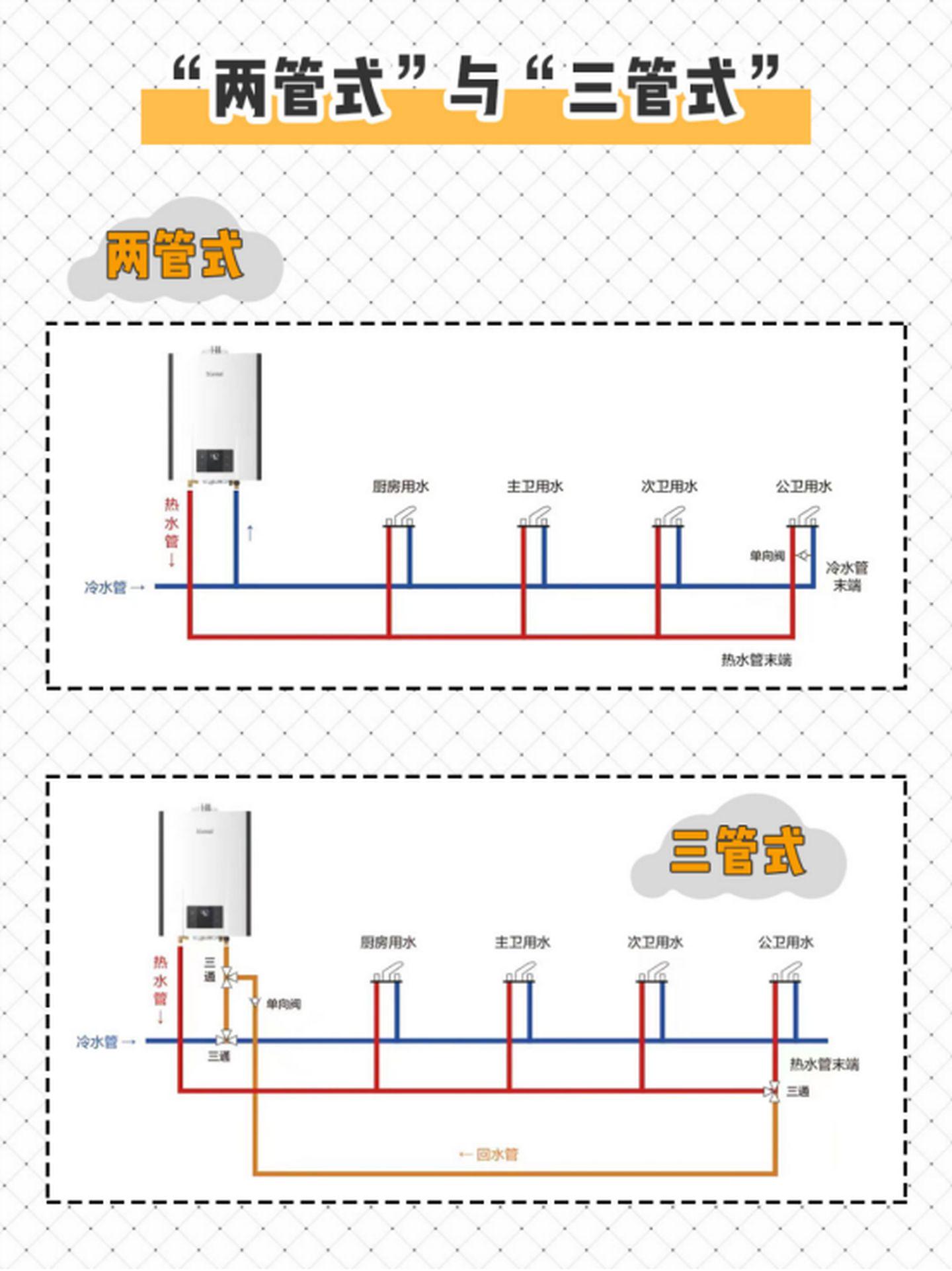 安装燃气热水器需要多少钱零冷水燃气热水器值得买吗