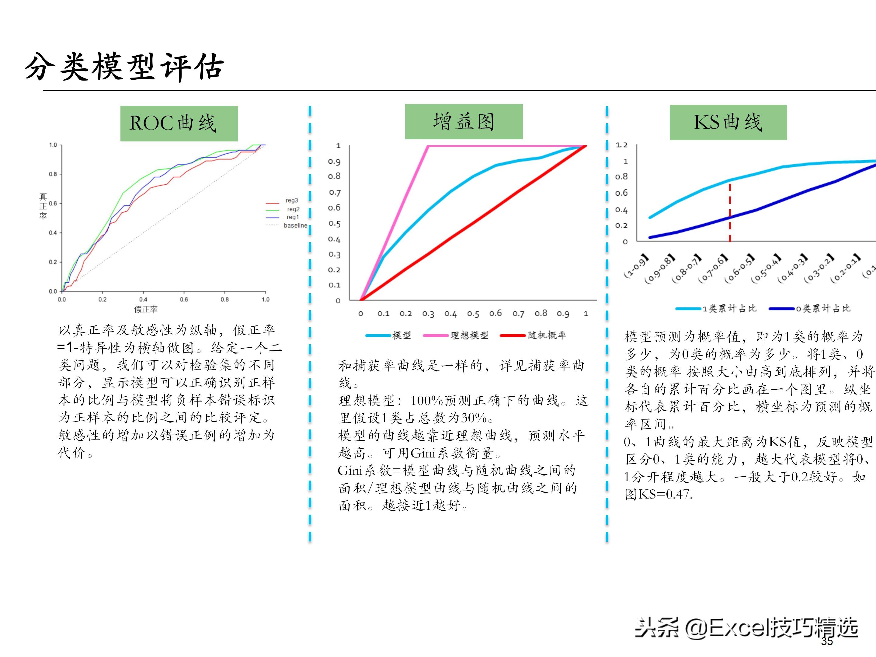 65页的埃森哲大数据分析培训课件，内容含概述 框架 方法 工具
