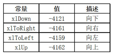 VBA入门教程：获得数据区的最大行最大列