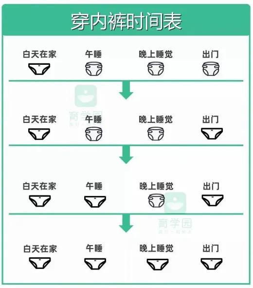 给宝宝买内裤，选对只看这3点，选错可能私处发炎