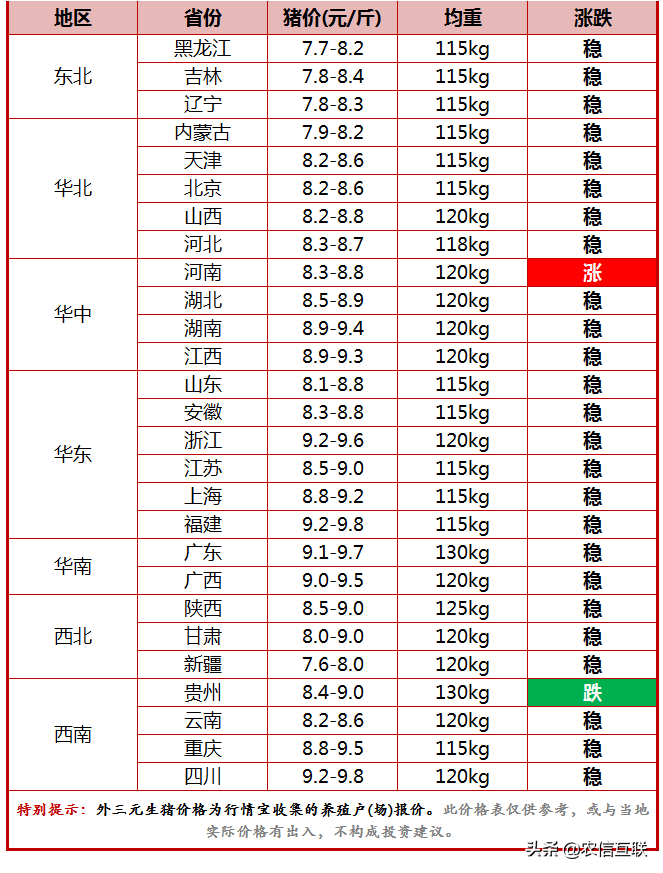 今日猪价行情（利好消息出现，猪价要涨？未来一周猪价预测）