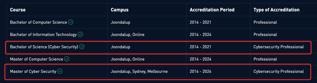 ECU网络安全的又一荣誉，读网络安全就应该到这里
