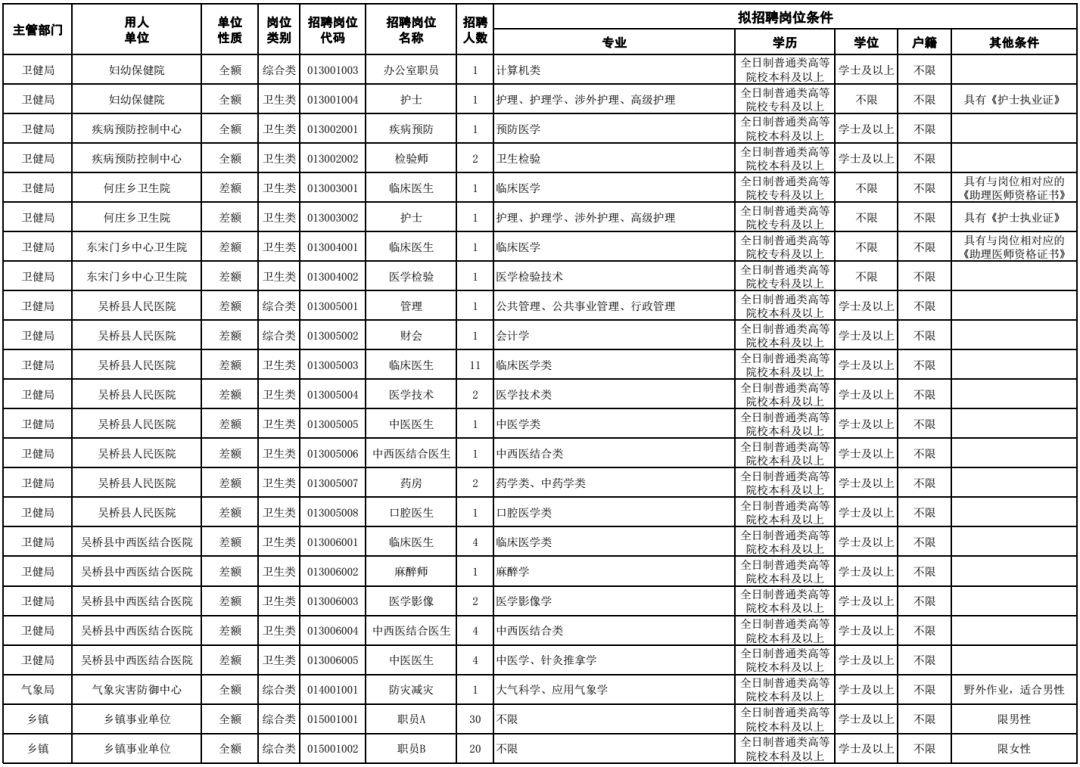 2017曲周教师招聘（有编制）