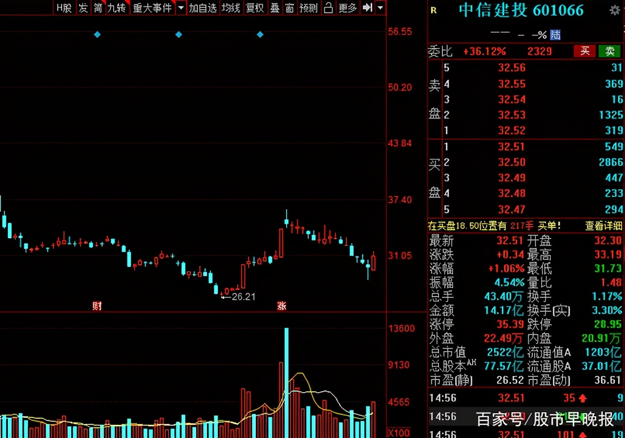 下周近千亿解禁来袭(下周千亿股解禁)