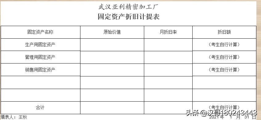 2022年湖北省技能高考技能考试大纲（财经类）