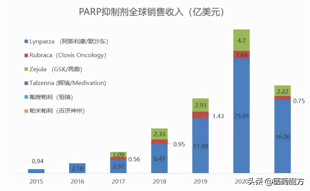 上海医药2.9亿美元License out背后，损伤修复为何持续火热？