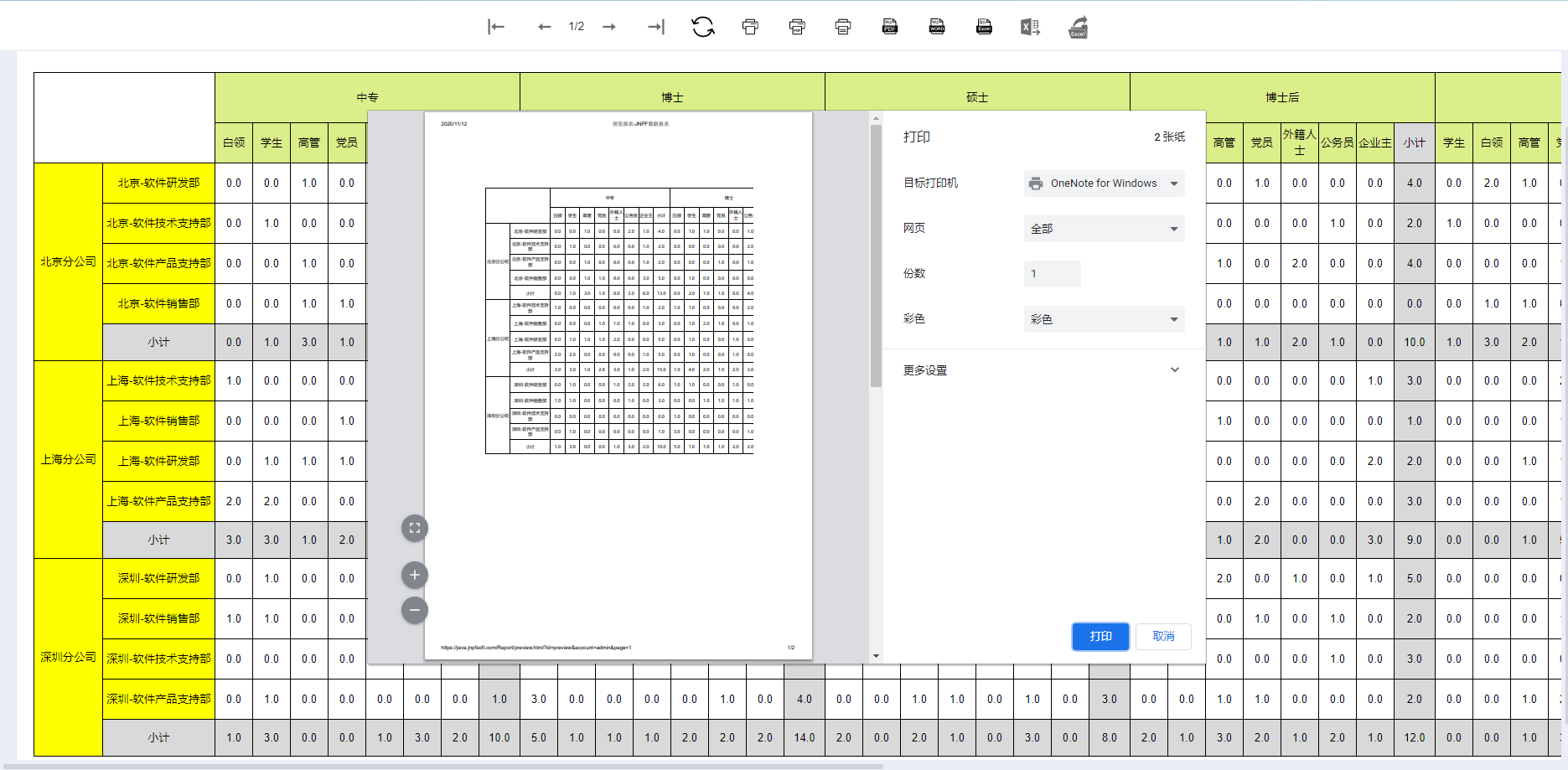 推荐一个好用的开源的报表平台——JNPF可视化平台