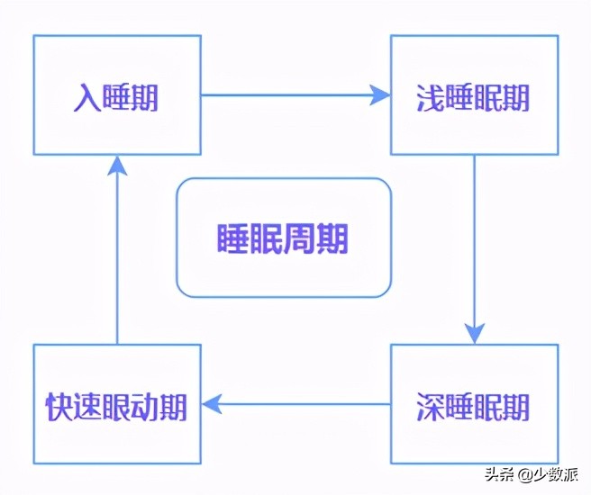 科普：你熟悉的打鼾，究竟是什么？到底怎么治？