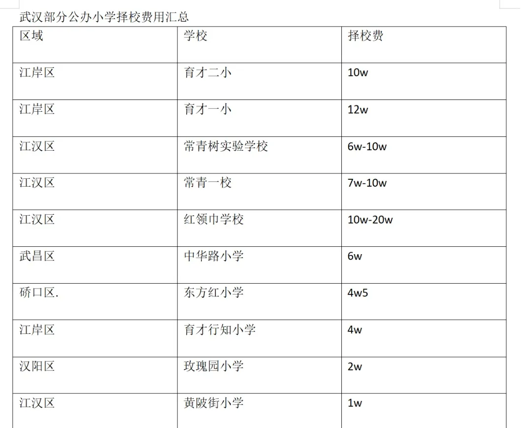 公办小学VS民办小学，武汉幼升小家长究竟该如何选择？