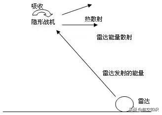 来无影去无踪，你有看见过隐形飞机吗？