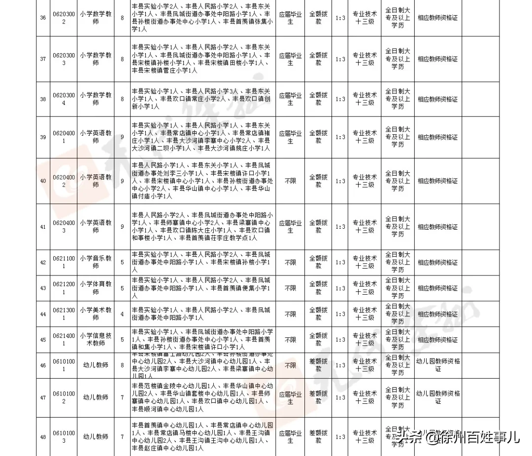 2017徐州教师编制招聘（招聘4925人）