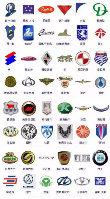 汽车品牌大全标志图！你认识多少？