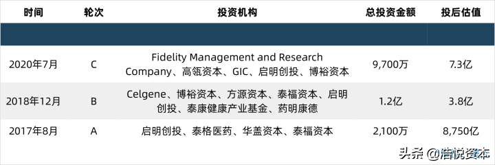 新冠药物纳入医保目录调整方案，年度医保目录调整正式走向常态化