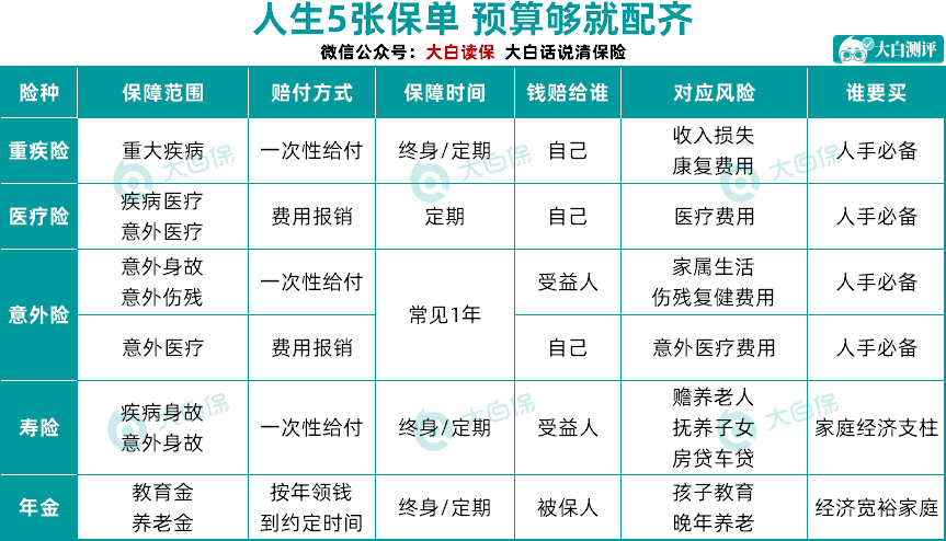 看过267款保险产品，我给孩子投保只花了1209元，保险方案分享