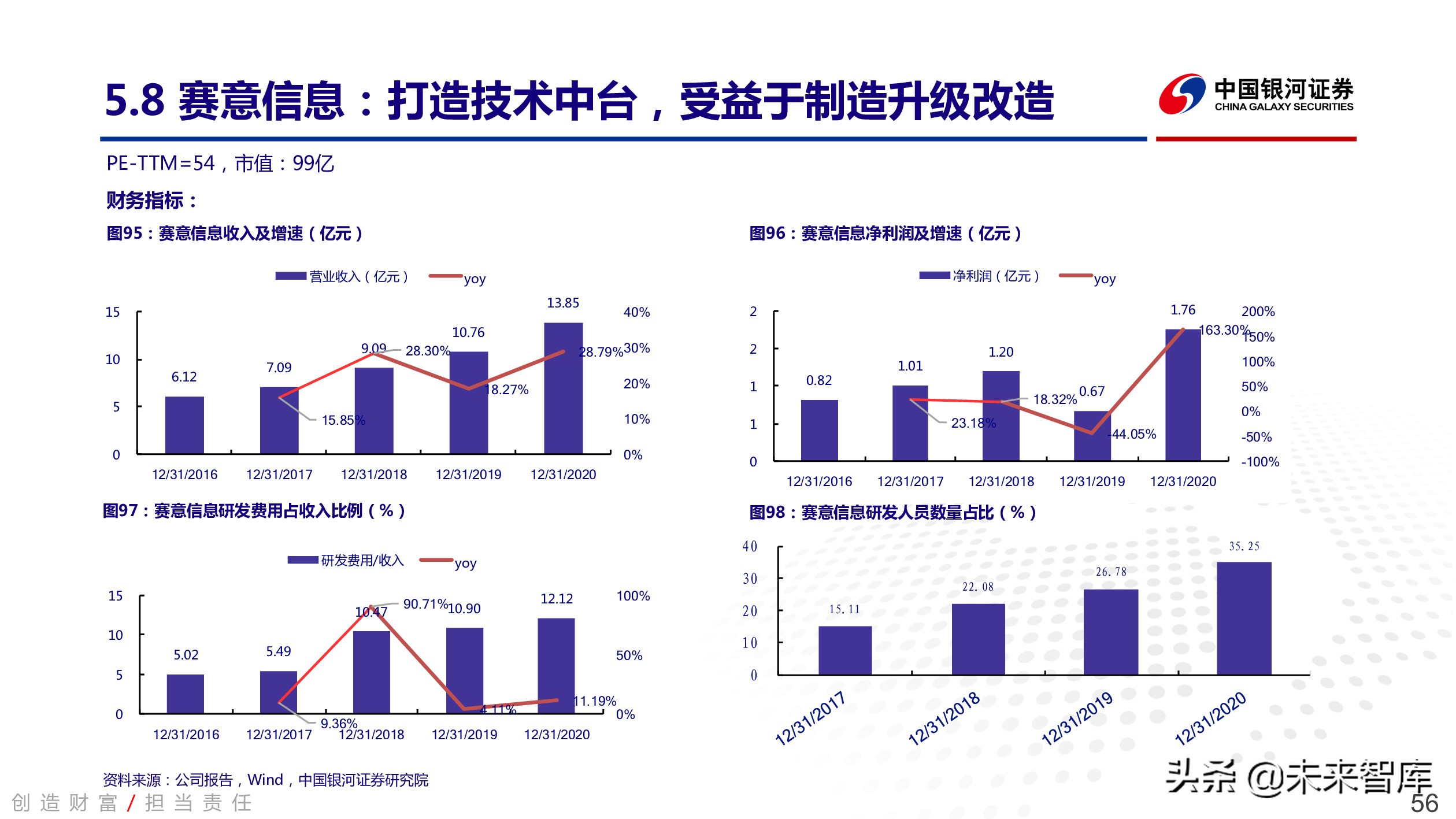 工业软件行业深度报告：中国智能制造的阿喀琉斯之踵