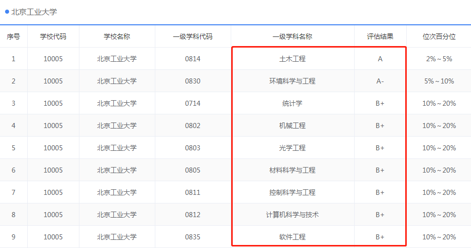 这5所“低调到隐形”的211大学，分数低还好考，家长考生多留意