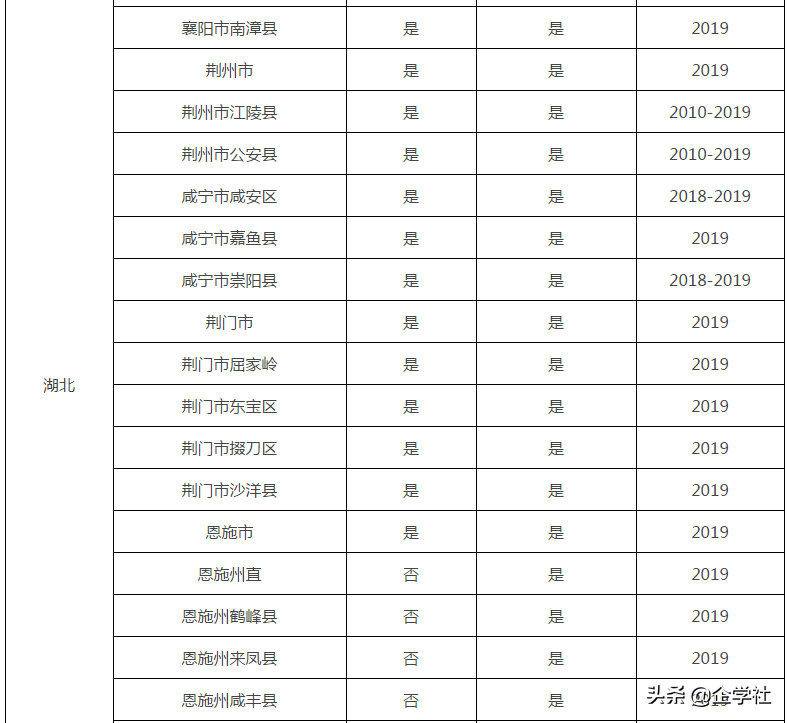 证书作废！12月31日前不完成继续教育，无法参加2020年会计考试